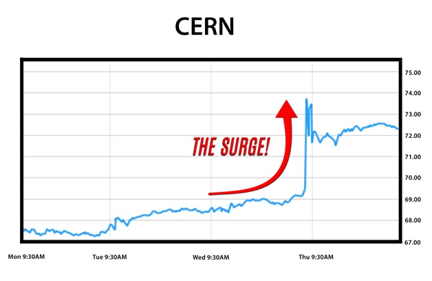 cern