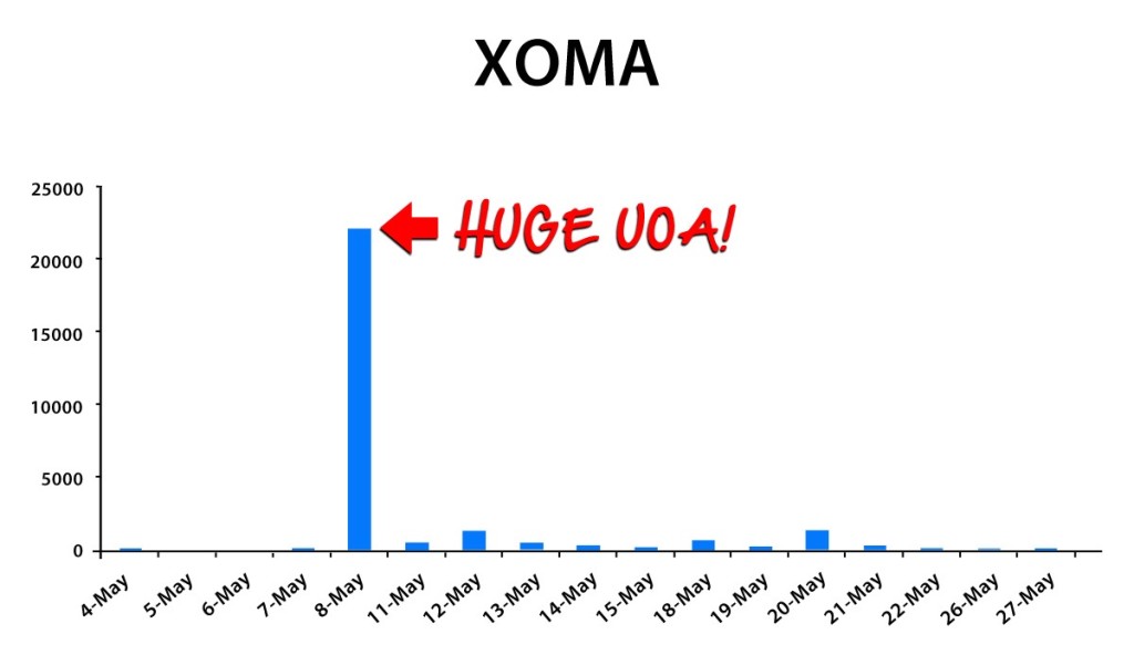 xoma