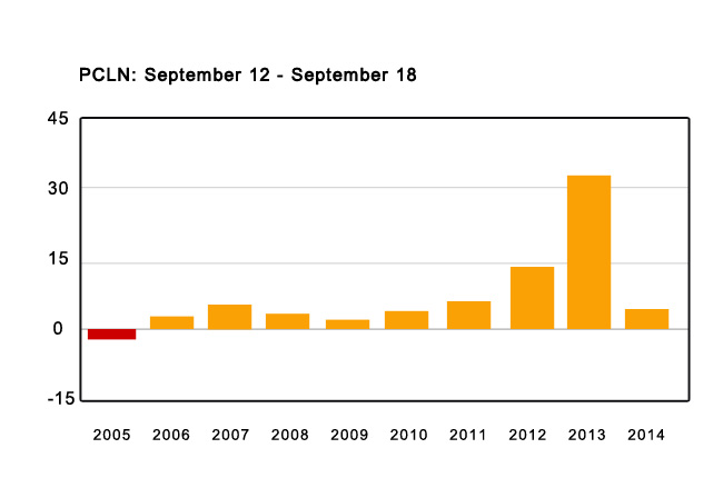 extreme-profits-calendar