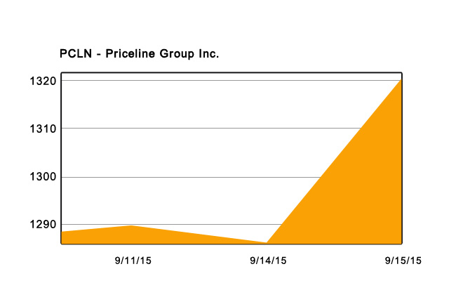 extreme-profits-calendar