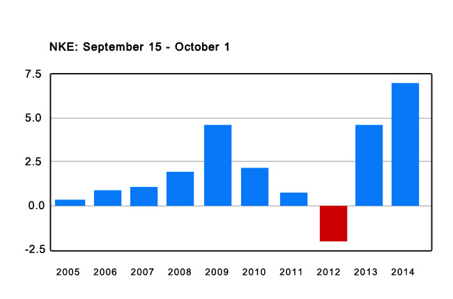 extreme-profits-calendar