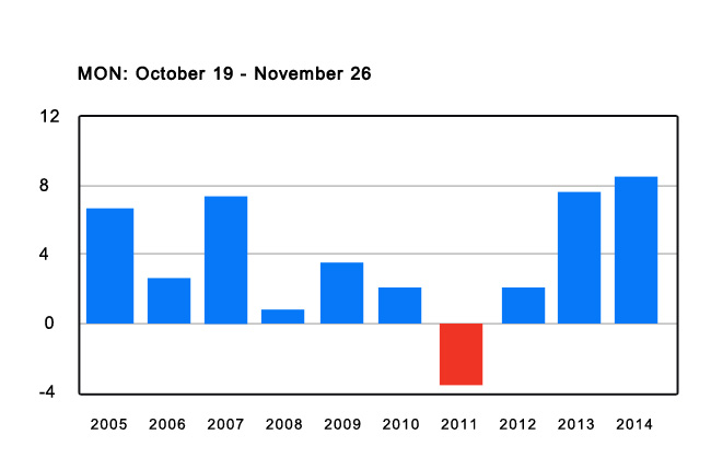 extreme-profits-calendar