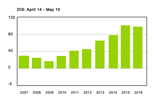 extreme-profits-calendar