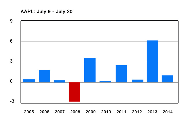 extreme-profits-calendar