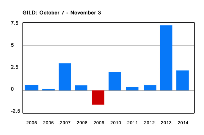 extreme-profits-calendar