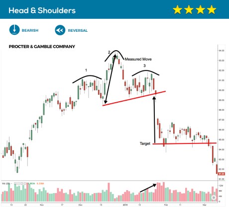 Big Book Of Chart Patterns | TradingTips.com