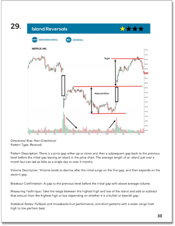 Big Book Of Chart Patterns | TradingTips.com